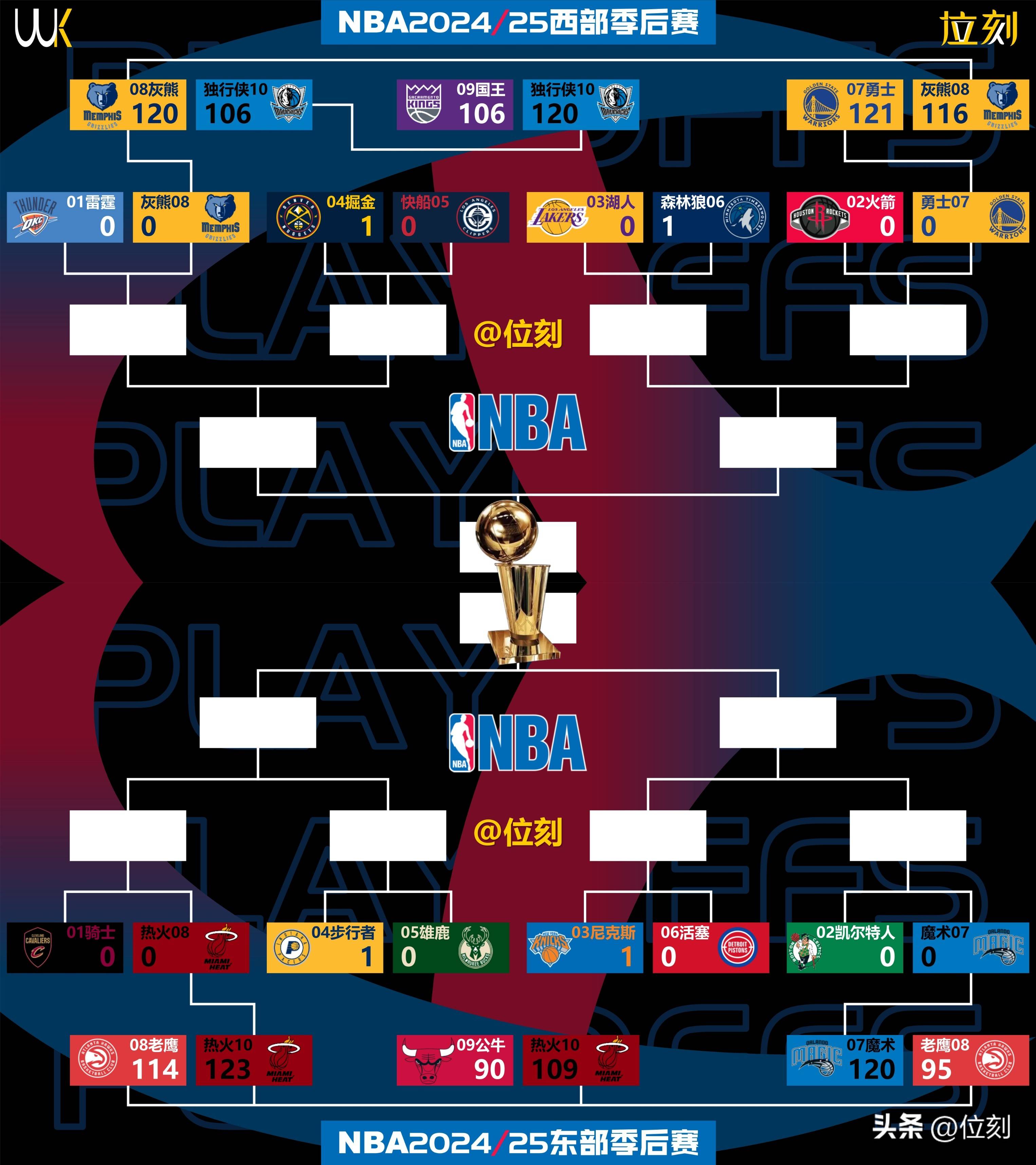 转会期NBA季后赛传出新动向；洛杉矶湖人状态回暖；管理层表态——赛场秩序良好；心理建设被强调的简单介绍