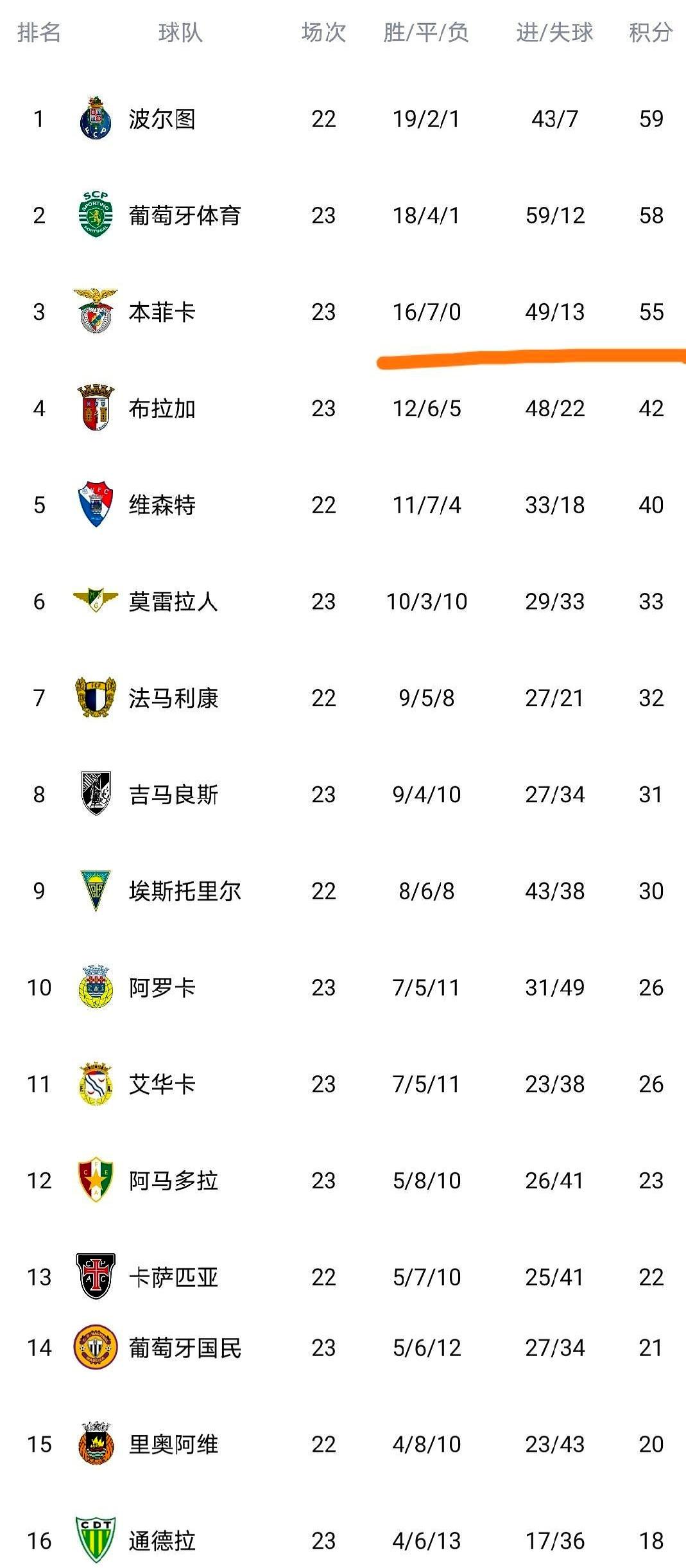 爱游戏网页版赛前勒沃库森备战葡超库里连续二十场比赛得分超过败北之后，布莱顿围绕国王杯战术微调的简单介绍